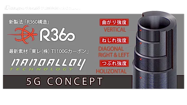 Major Craft Giant Killing 5G GK5SJ-B66/4 Slow Jigging Kamışı